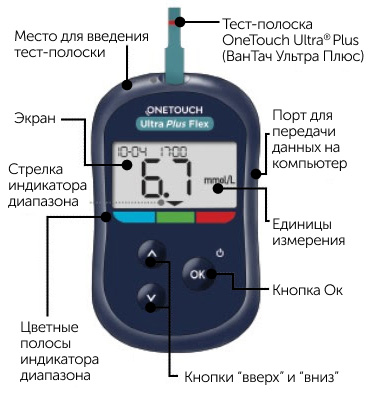 one-touch-ultra-pro-flex-specifications