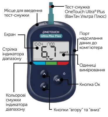 one-touch-ultra-pro-flex-specifications